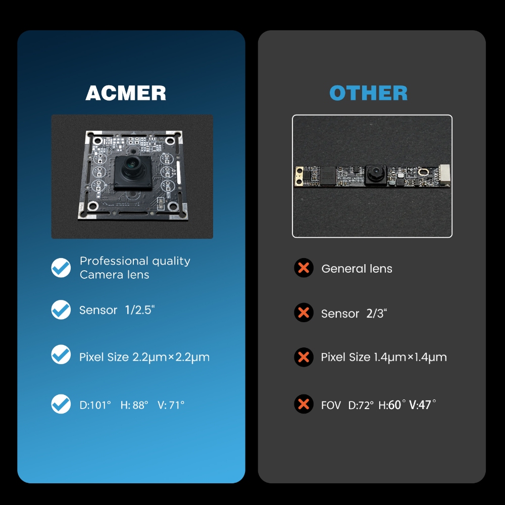 กล้องเลเซอร์ ACMER A500 กล้องอ - Industrial Laser Brands บทวิจารณ์และราคา