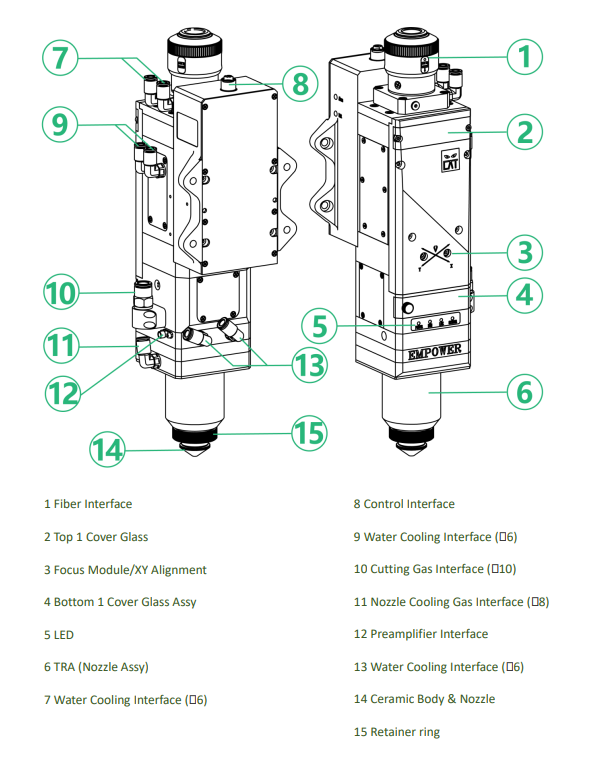 สำหรับเครื่องตัดโลหะ หัวตัดเลเ - Fiber Laser Cutting Machine บทวิจารณ์และราคา