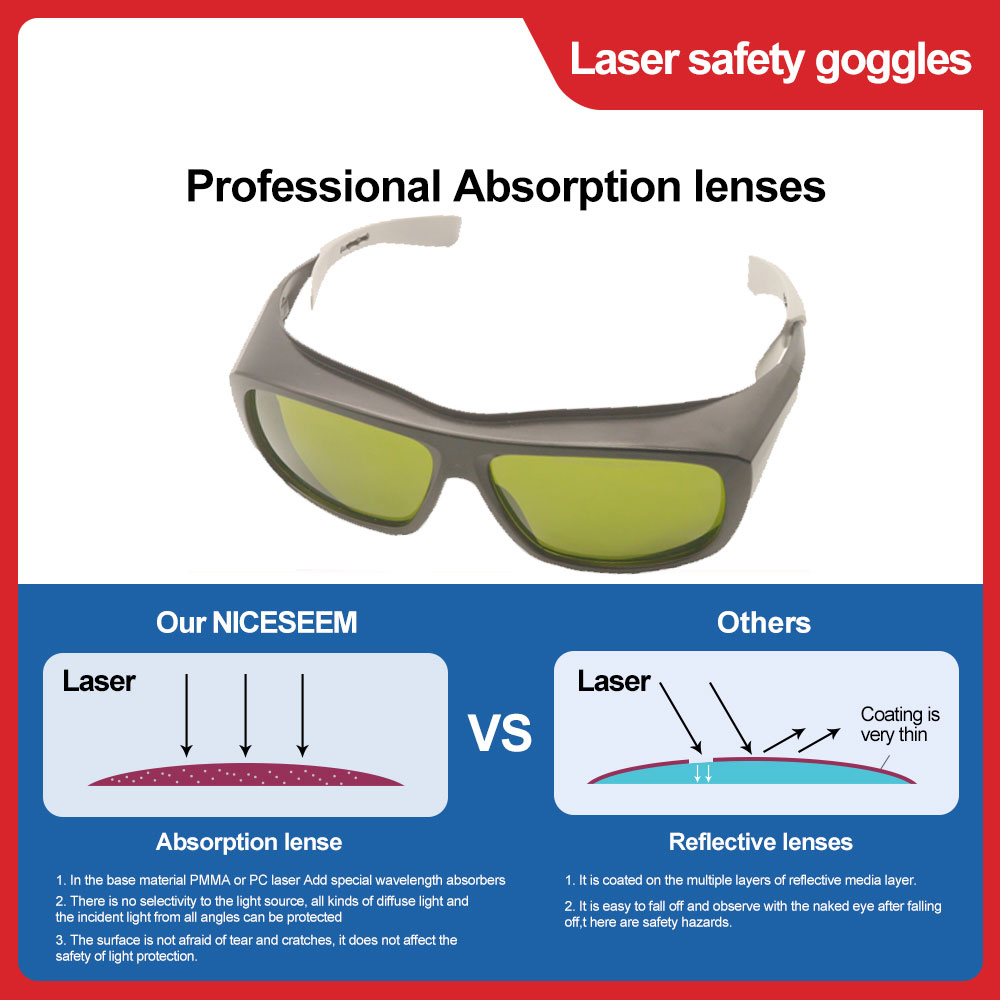 แว่นตาเลเซอร์ป้องกันกำจัดขนแว่ - Industrial Laser Glasses บทวิจารณ์และราคา
