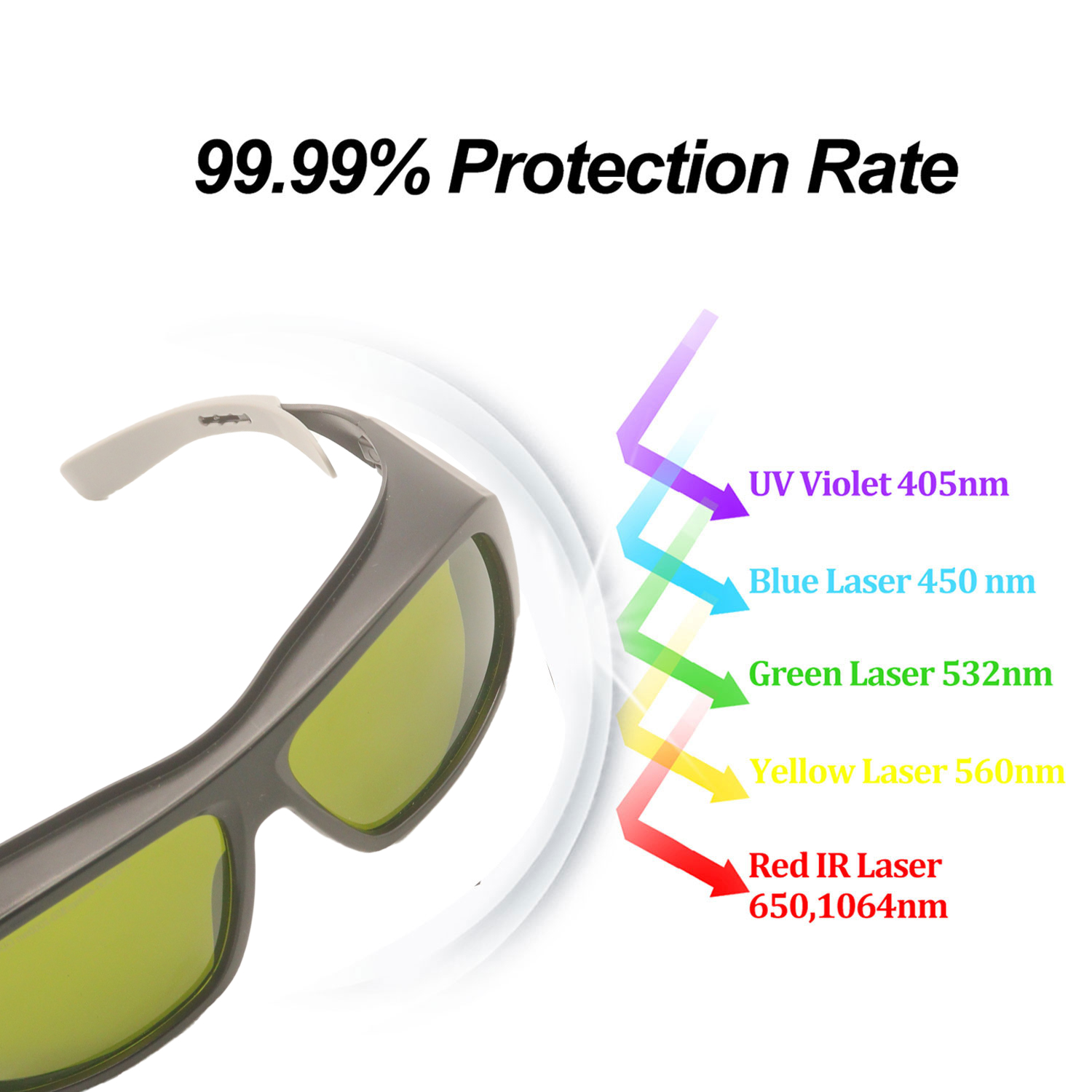 แว่นตาเลเซอร์ป้องกันกำจัดขนแว่ - Industrial Laser Glasses บทวิจารณ์และราคา